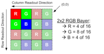 RGBG