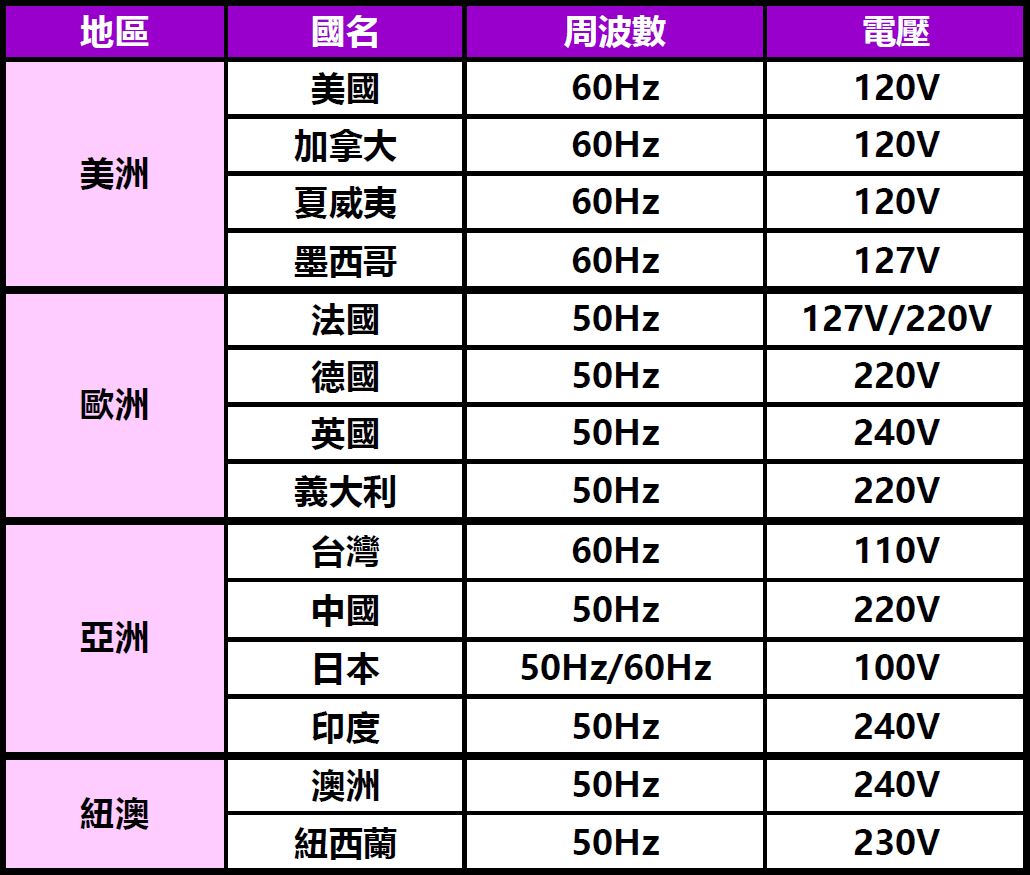 主要國家電力