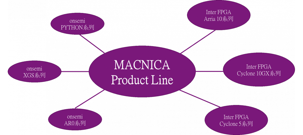 product line.png