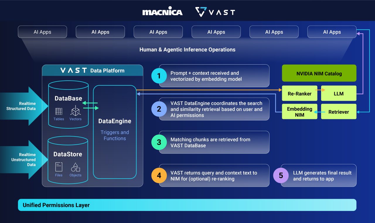 VAST InsightEngine