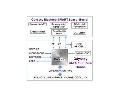 2014-04-07-OdysseyMAX10-2.jpg