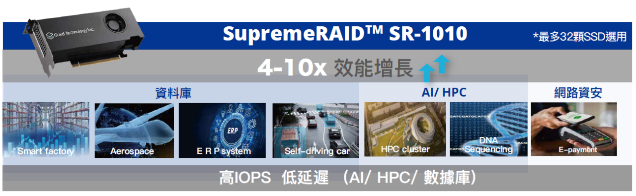 SupremeRAID™