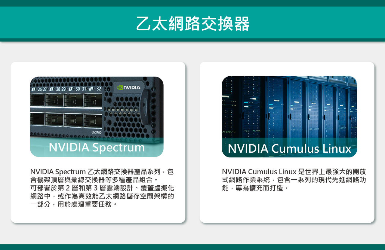 乙太網路交換器