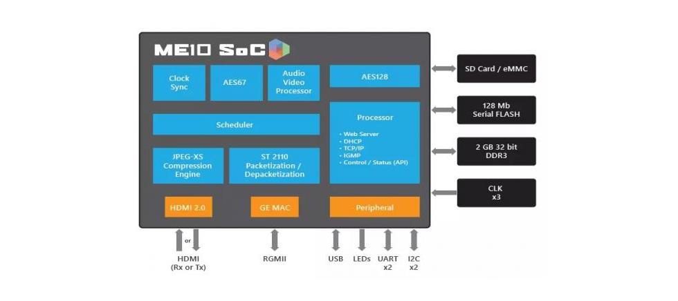 ME10 SoC-3.jpg