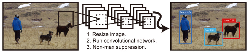 AI for computer vision