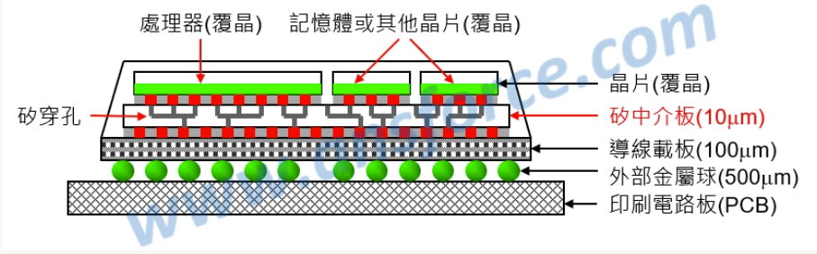ansys