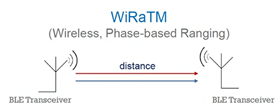WiRaTM
