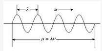 Phase_Base_Ranging_theory 
