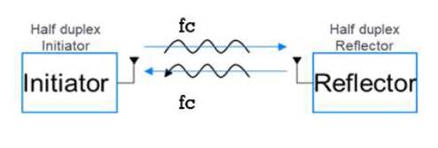 Initiator_Reflector