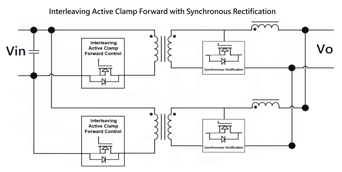 cincon-power-module
