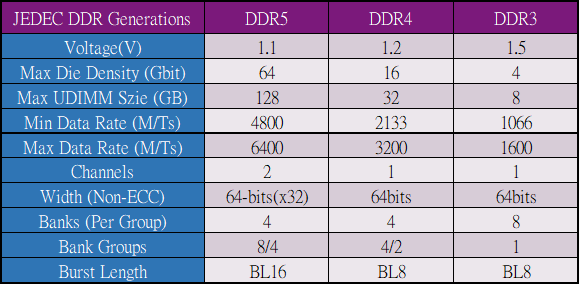 DDR