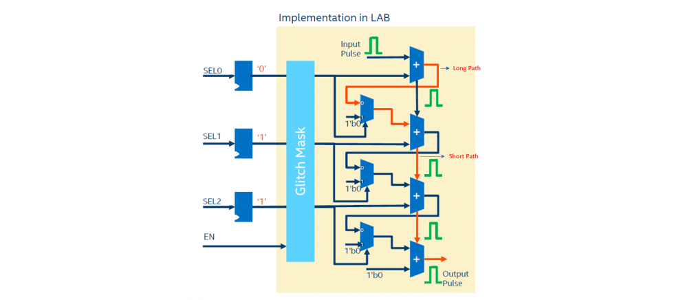 intel