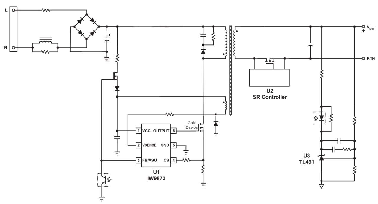 renesas-gan