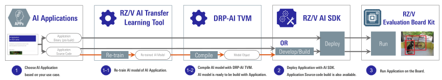meet-edge-ai