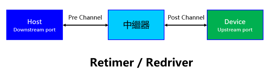 Link Application