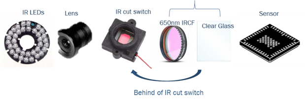 IR Switch Senor