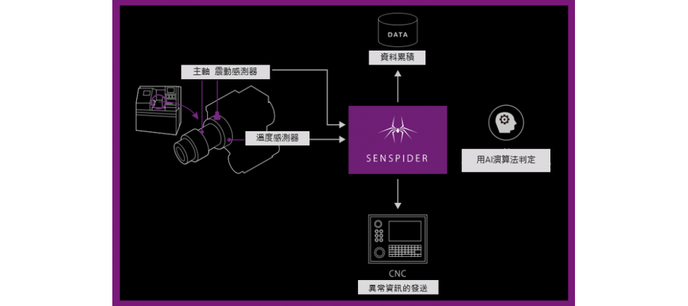 senspider
