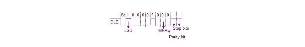 usb