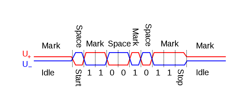 usb